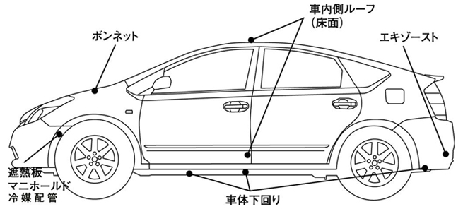 自動車断熱の応用例