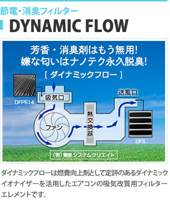 節電・消臭プレフィルター　DYNAMIC FLOW