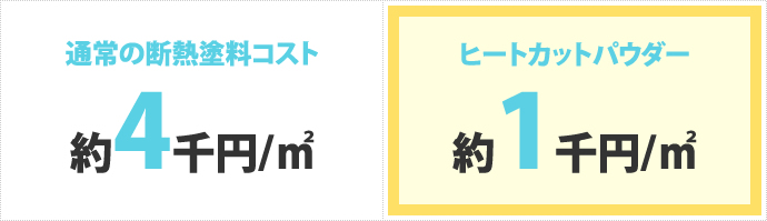 ヒートカットパウダー約1千円/ m2